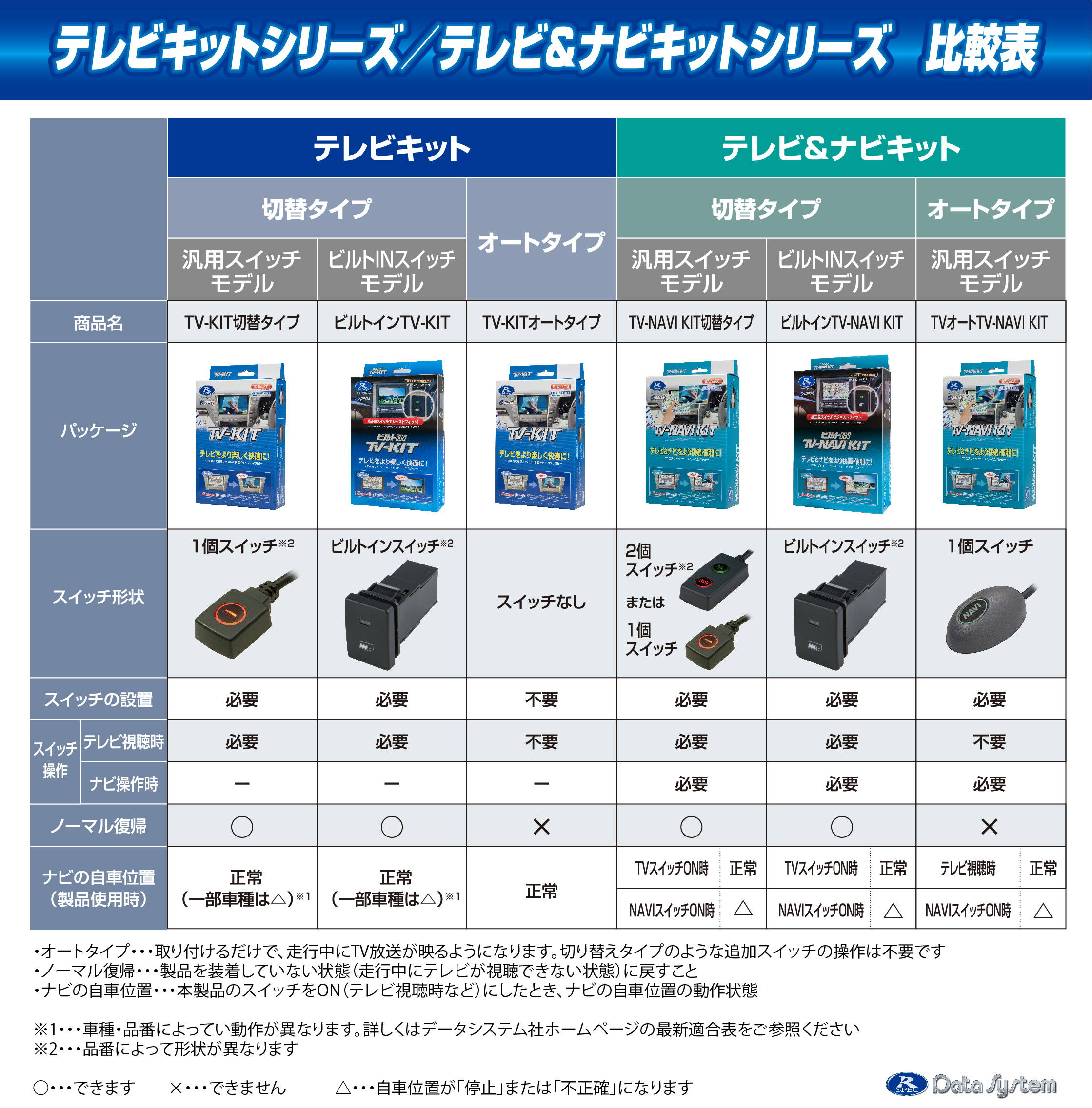 テレビキットシリーズ/テレビ＆ナビキットシリーズ 比較表